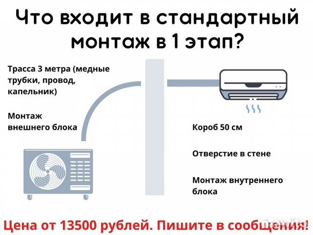 Dns установка сплит систем