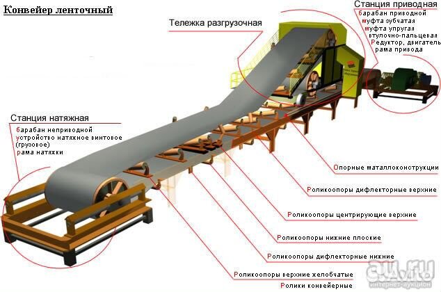 Конвейерная Лента Купить Челябинск