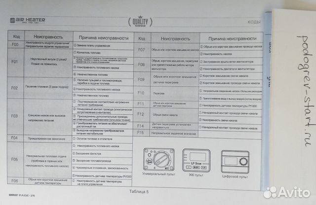 Автономный отопитель (Сухой фен)