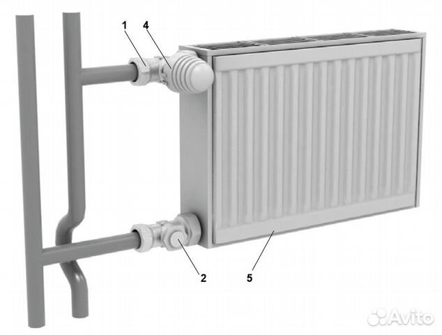 Радиаторы с боковым подключением схема