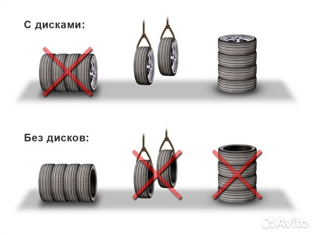 Сезонное хранение шин и колес в сборе