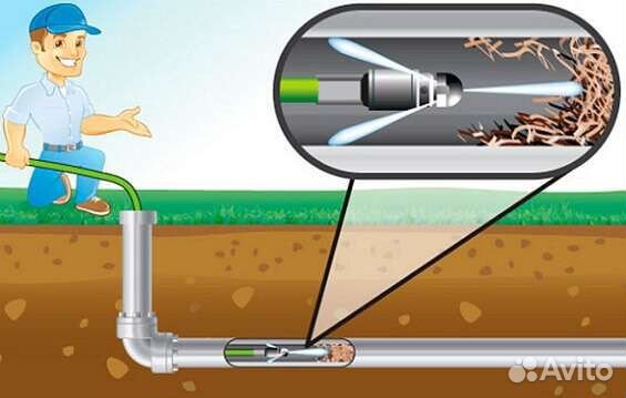Прочистка, промывка канализационных труб