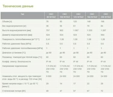 Водонагреватель косвенного нагрева, новый