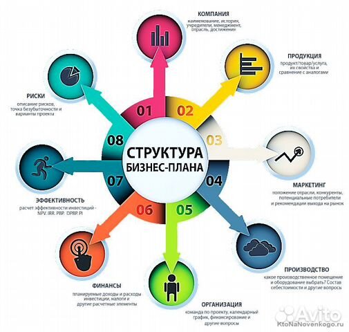 Бизнес план для соц контракта мастера маникюра