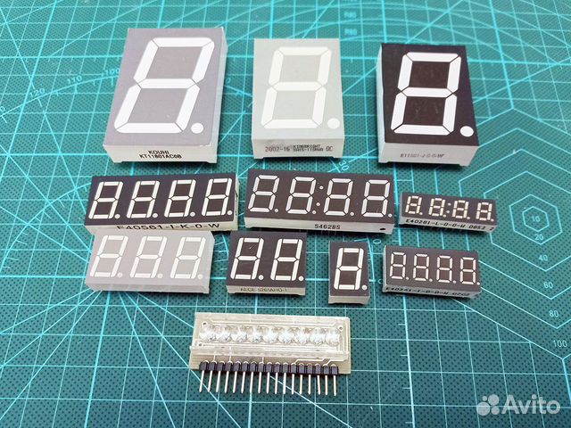 Индикаторы