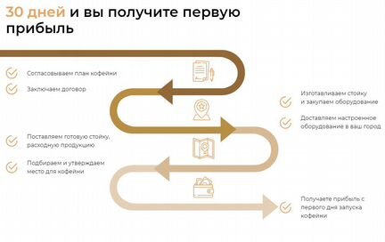 Кофейня самообслуживания