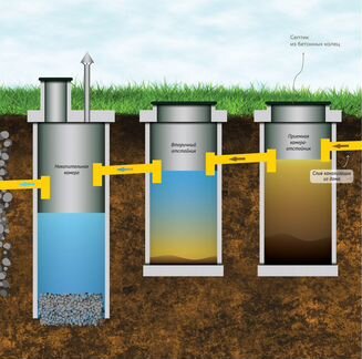 Септик из бетонных колец