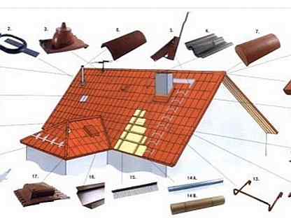 комплектующие для металлочерепицы монтеррей