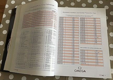 Аукционный каталог часов omega