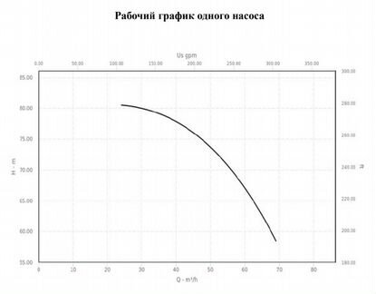 Установка водоснабженияHydro 3B-NM 5025