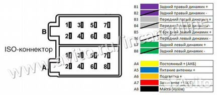 ISO евро разъем папа